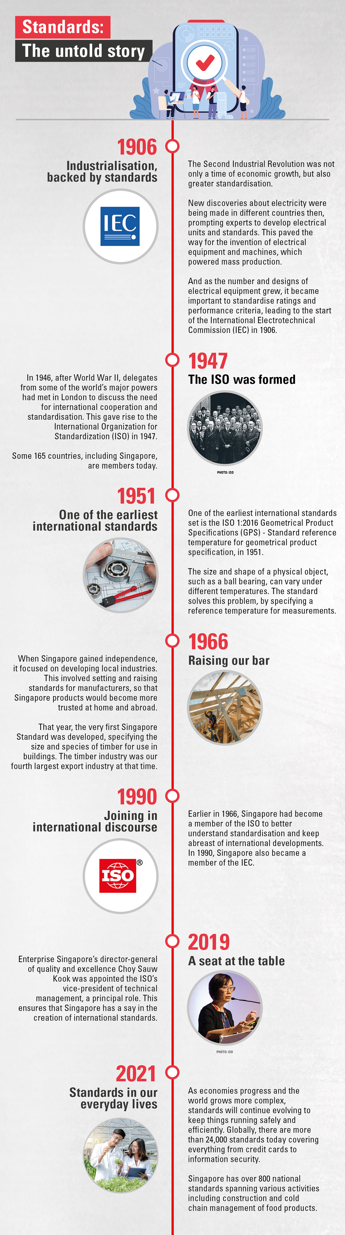 Infographic - Standards: The untold story